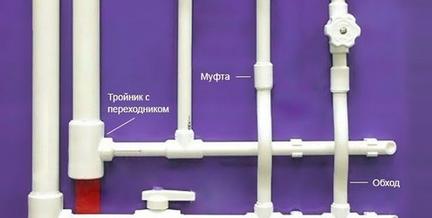 Монтаж полипропилена в квартире или частном доме