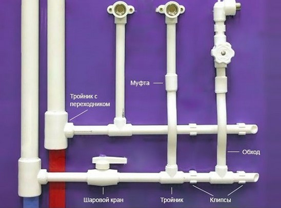 Сколько стоит монтаж водопровода из полипропиленовых труб